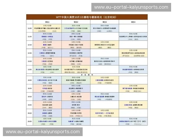 WTT大满贯战报:新星崛起,老将奋战,乒坛风云再起! WTT大满贯战报:新星崛起,老将奋战,乒坛风云再起!